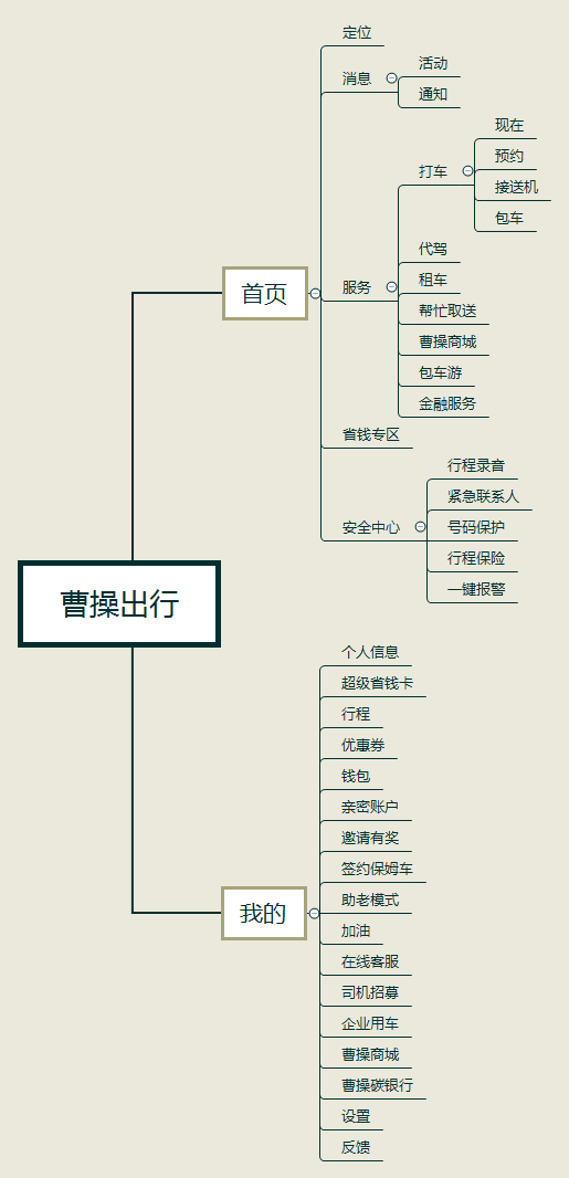 产品经理，产品经理网站